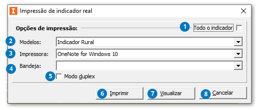 Indicador real