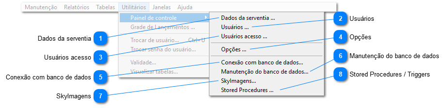 Painel de controle