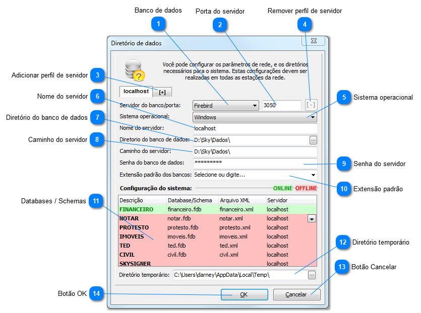 Diretório de dados 
( Configuração de acesso ao banco de dados )