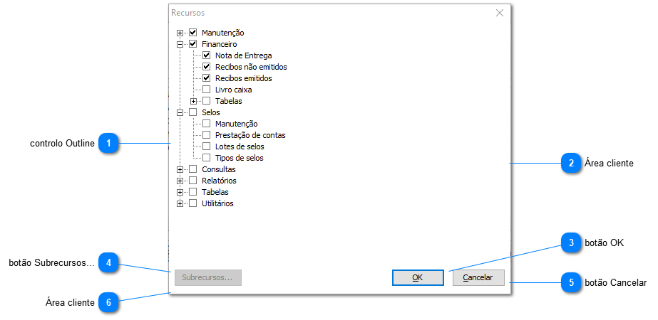 Recursos que o usuário tem acesso