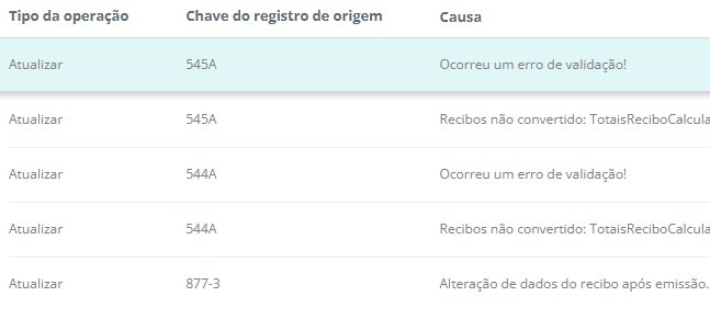 4. Lista de notas