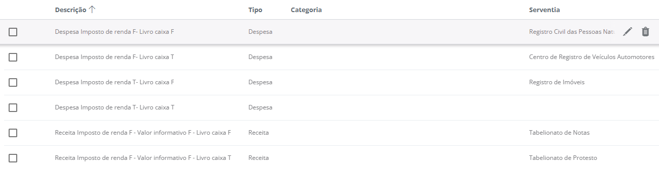 4. Realizar manutenção uma movimentação financeira padrão	