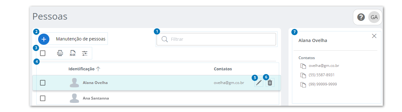 Pessoas