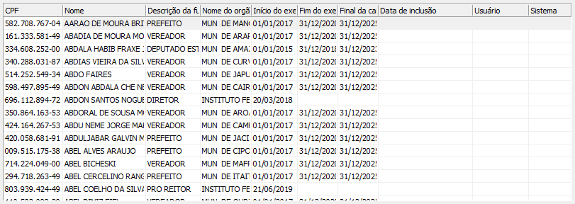 3. Lista de pessoas