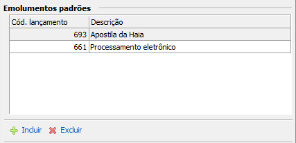 1. Emolumentos padrões