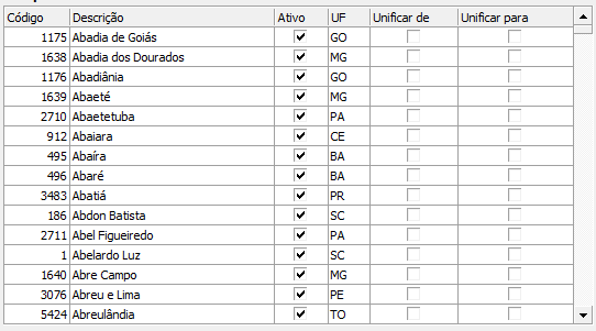 1. Lista de Municípios