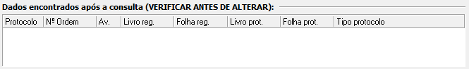 2. Dados encontrados