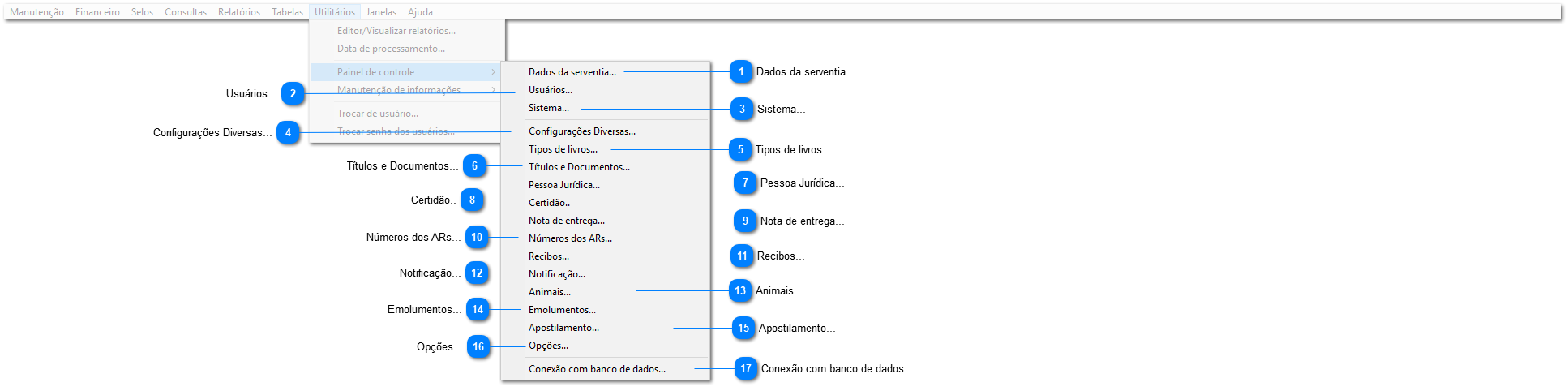 Painel de controle
