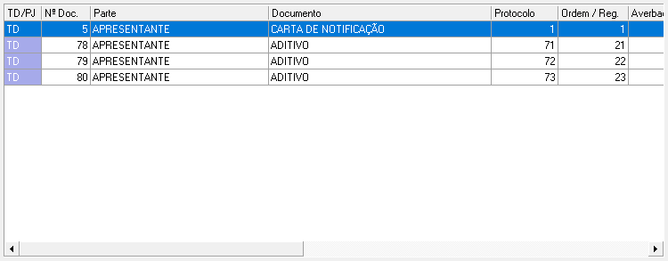 2. Lista de atos