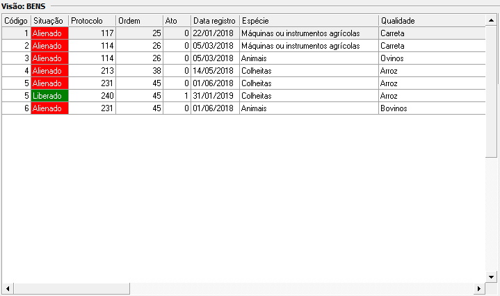2. Lista de bens