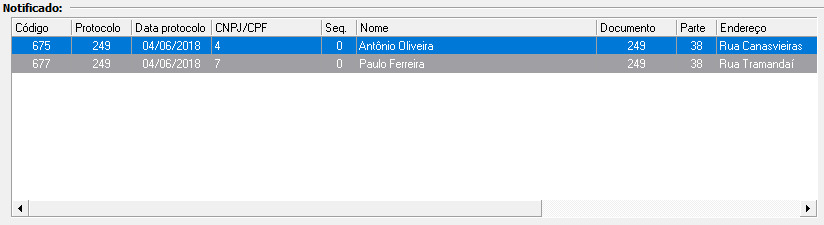 2. Lista de notificados