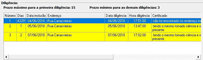 4. Lista de diligências