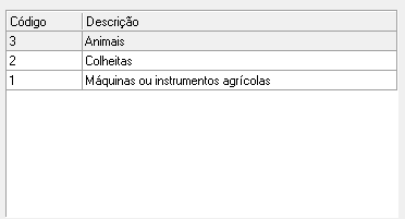 2. Lista de espécies de bens